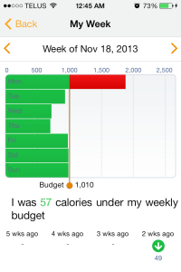 Lose It! weekly summary Nov 18-24, 2013