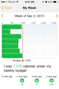 Week 4 Lose It! App Summary