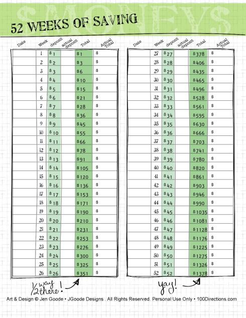 52 weeks saving challenge